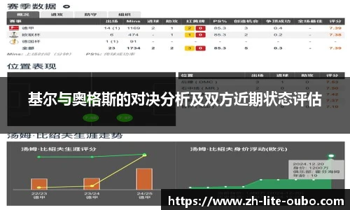基尔与奥格斯的对决分析及双方近期状态评估