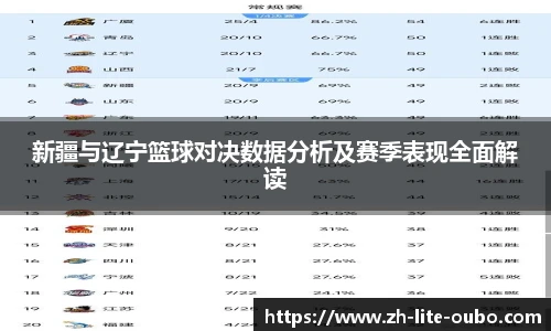 新疆与辽宁篮球对决数据分析及赛季表现全面解读